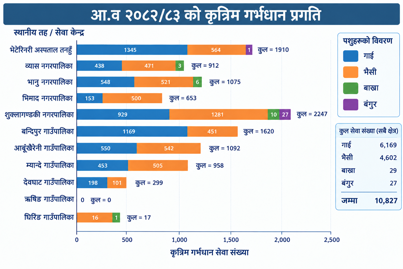 Slider Image: कृत्रिम गर्भधान प्रगति